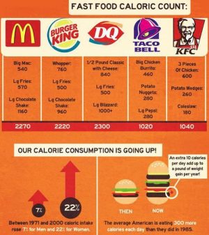 Healthier food choices at fast food restaurants! | 94.1 KXOJ
